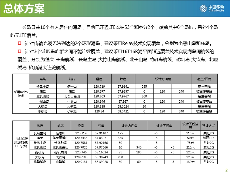 烟台长岛及周边小岛lte覆盖方案-v5.pptx_第2页