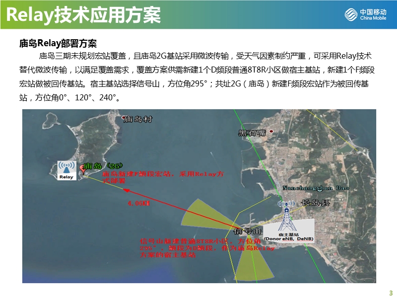 烟台长岛及周边小岛lte覆盖方案-v5.pptx_第3页