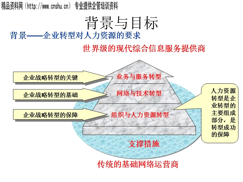 政企客户岗位技能认证工作说明(ppt19).ppt_第3页