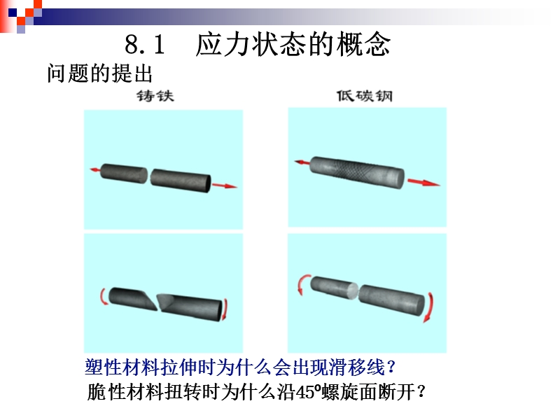 材料力学第八章.ppt_第2页