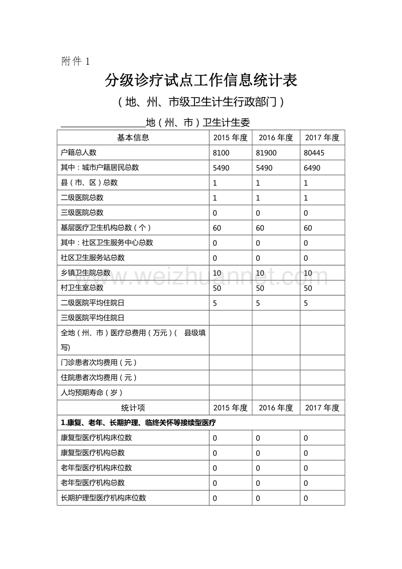 木垒县分级诊疗试点工作信息统计表1.doc_第1页