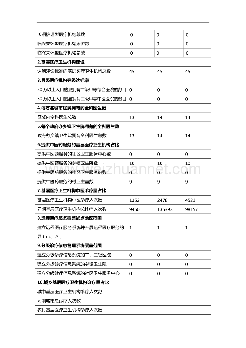 木垒县分级诊疗试点工作信息统计表1.doc_第2页