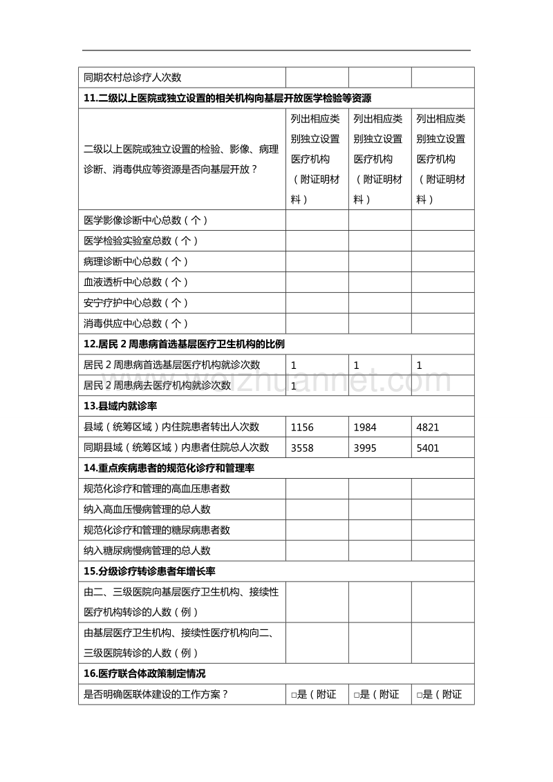 木垒县分级诊疗试点工作信息统计表1.doc_第3页