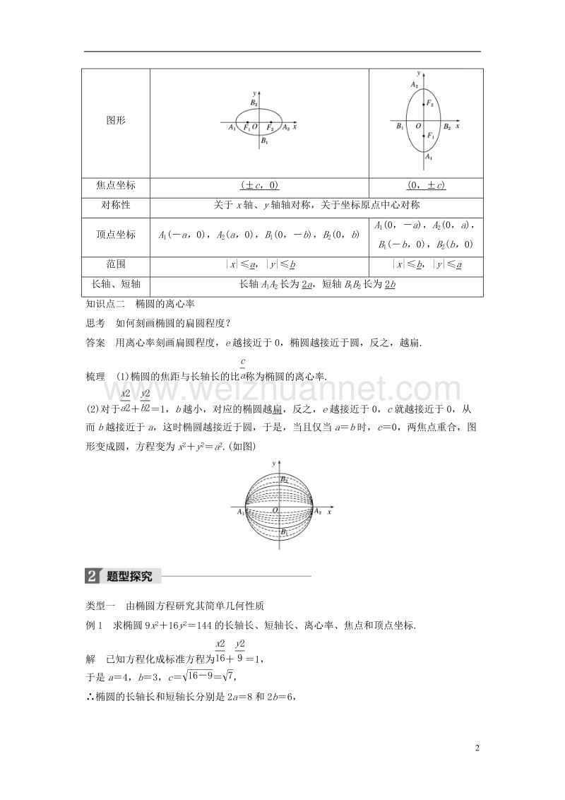 2018版高中数学 第二章 圆锥曲线与方程 2.2.2 椭圆的简单几何性质（1）学案 新人教a版选修2-1.doc_第2页