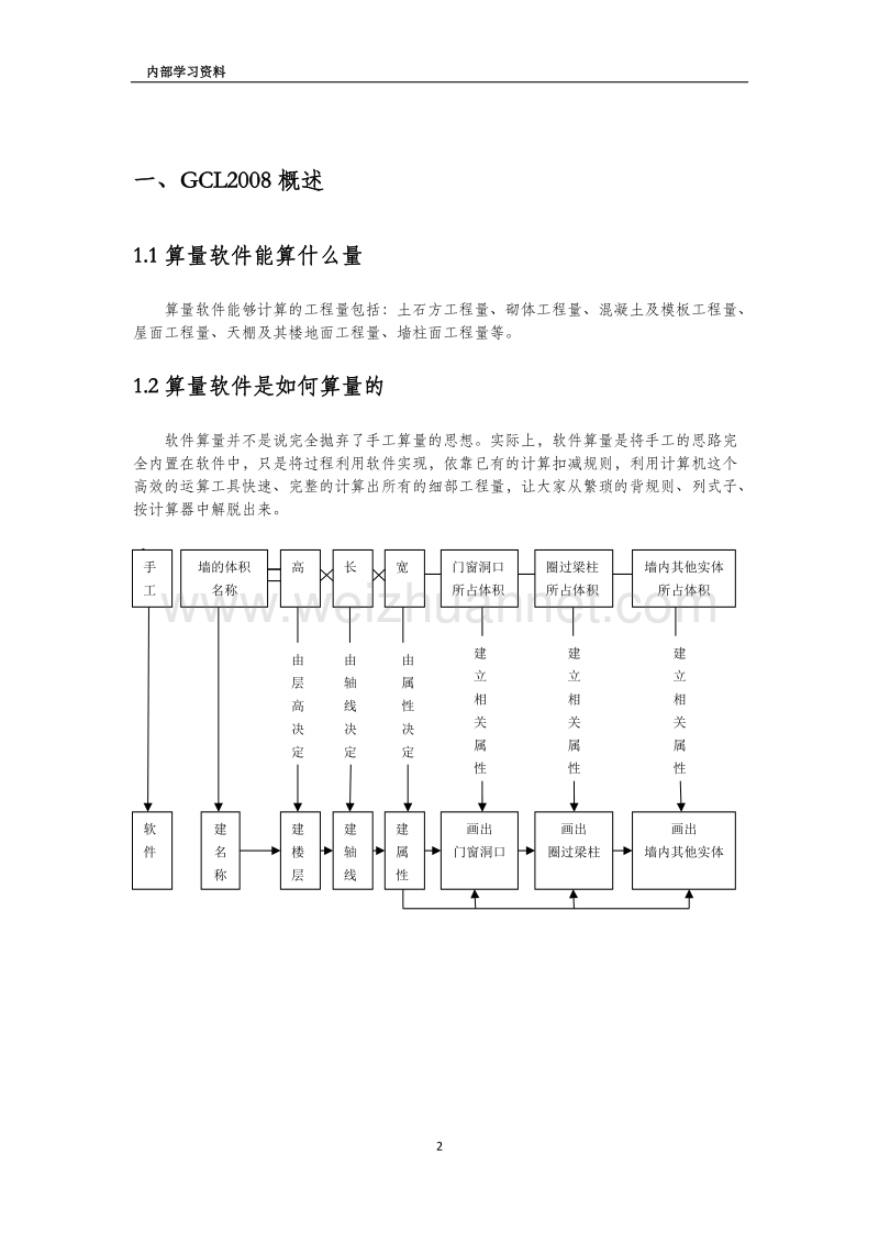 广联达图形算量软件gcl2008基本操作学习课程1.doc_第2页