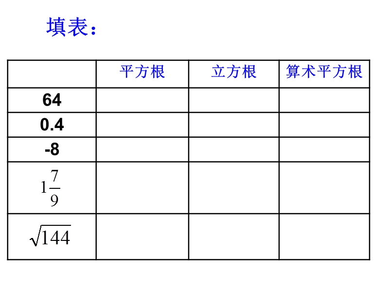 江苏省兴化市昭阳湖初级中学（苏科版）八年级数学上册《第4章 实数 小结与思考》课件.ppt_第2页