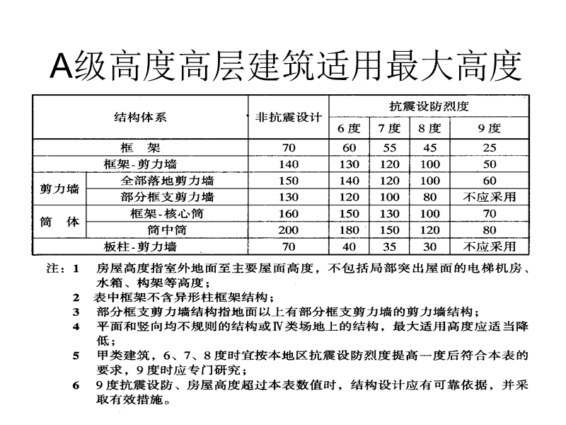 多层钢筋混凝土结构第一讲.ppt_第3页