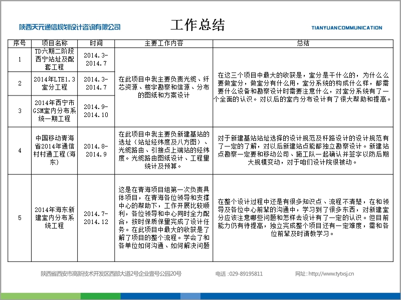 室分勘察设计要点.ppt_第3页