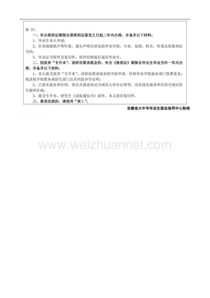 大中专毕业生调整改派、补办报到证申报表.doc_第3页