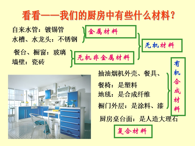 新型材料的研制.ppt_第2页