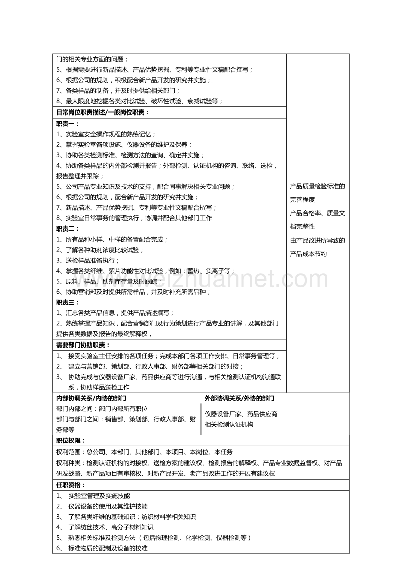 实验室专员岗位职责.doc_第2页