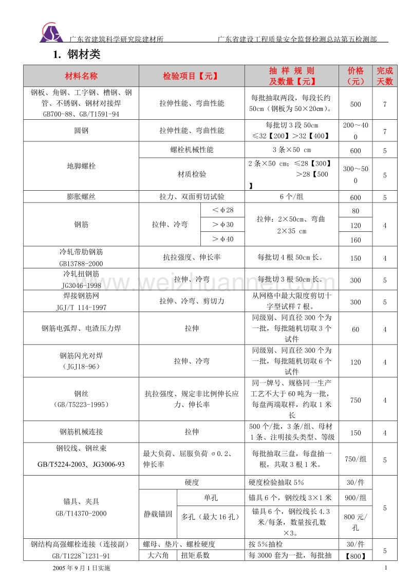 检验项目一览表价格(新收费标准).doc_第1页