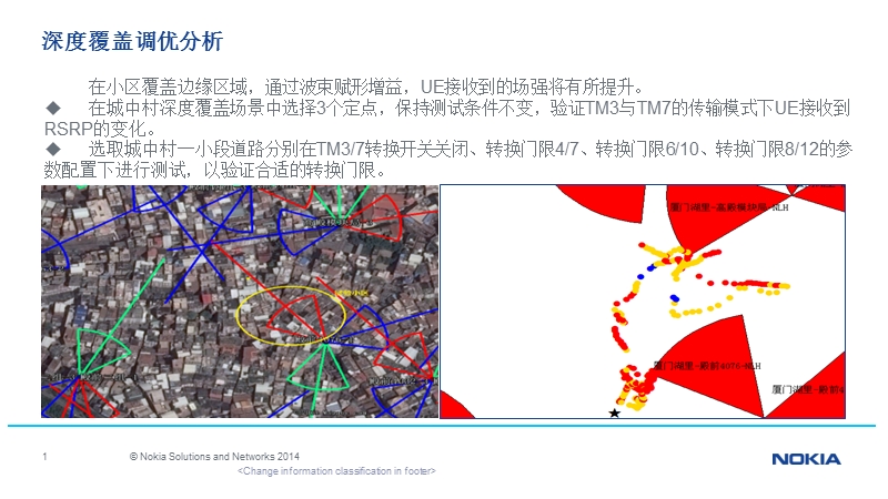 深度覆盖提升测试和解决方案.ppt_第1页