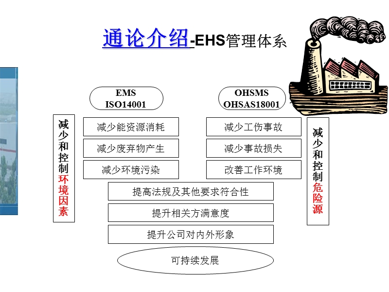 新员工ehs意识培训.pptx_第3页