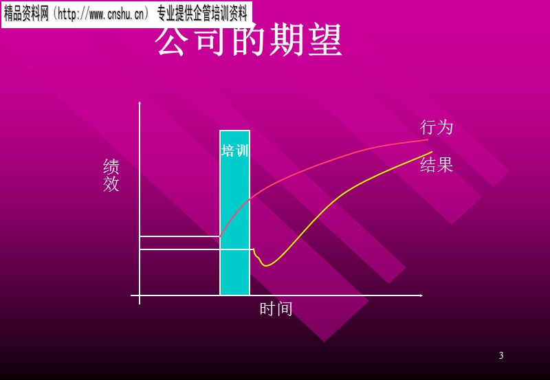 如何做好企业的培训(1).ppt_第3页