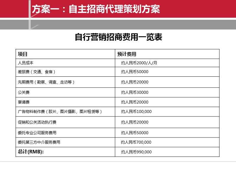 泗阳运河印象.ppt_第1页