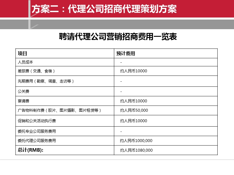 泗阳运河印象.ppt_第2页