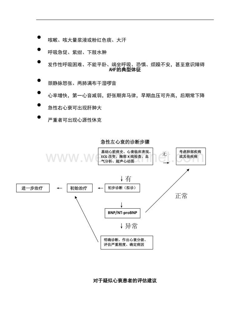 急性心力衰竭的诊疗.doc_第2页