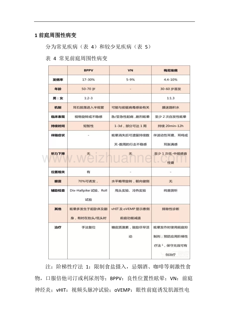 眩晕新共识：这四大要点你都掌握了ma？.doc_第3页