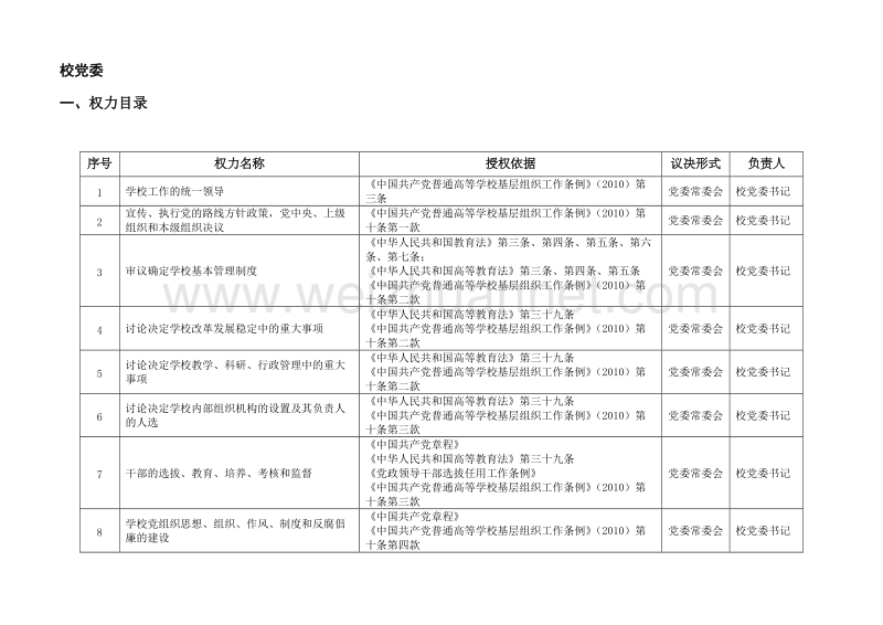 校党委---河北工程大学纪委-监察处.doc_第1页