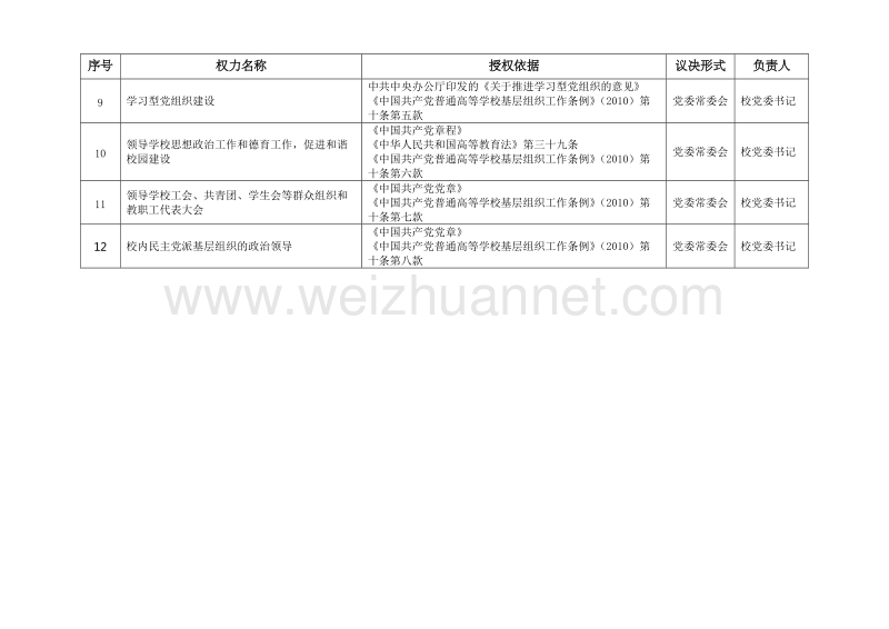 校党委---河北工程大学纪委-监察处.doc_第2页