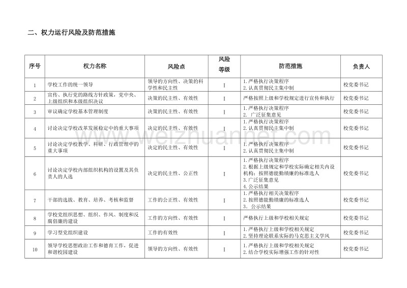 校党委---河北工程大学纪委-监察处.doc_第3页