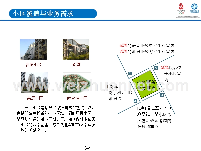 密集居民小区覆盖解决方案.ppt_第2页