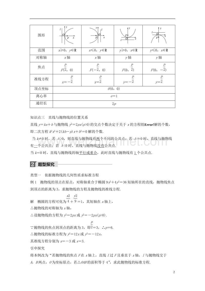 2018版高中数学 第二章 圆锥曲线与方程 2.4.2 抛物线的简单几何性质学案 新人教a版选修2-1.doc_第2页