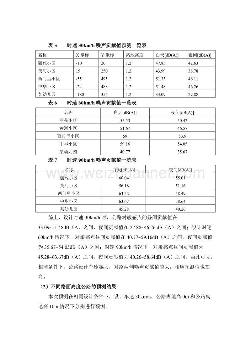 河北 侯慧辉 浅谈城市交通噪声影响因素及降噪措施(修改.doc_第3页