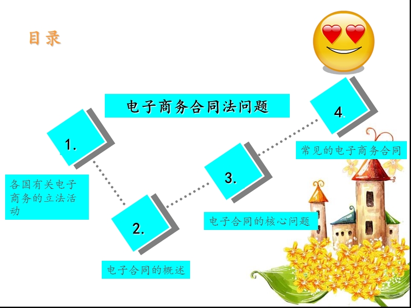 电子商务之电子合同法修改版.ppt_第2页