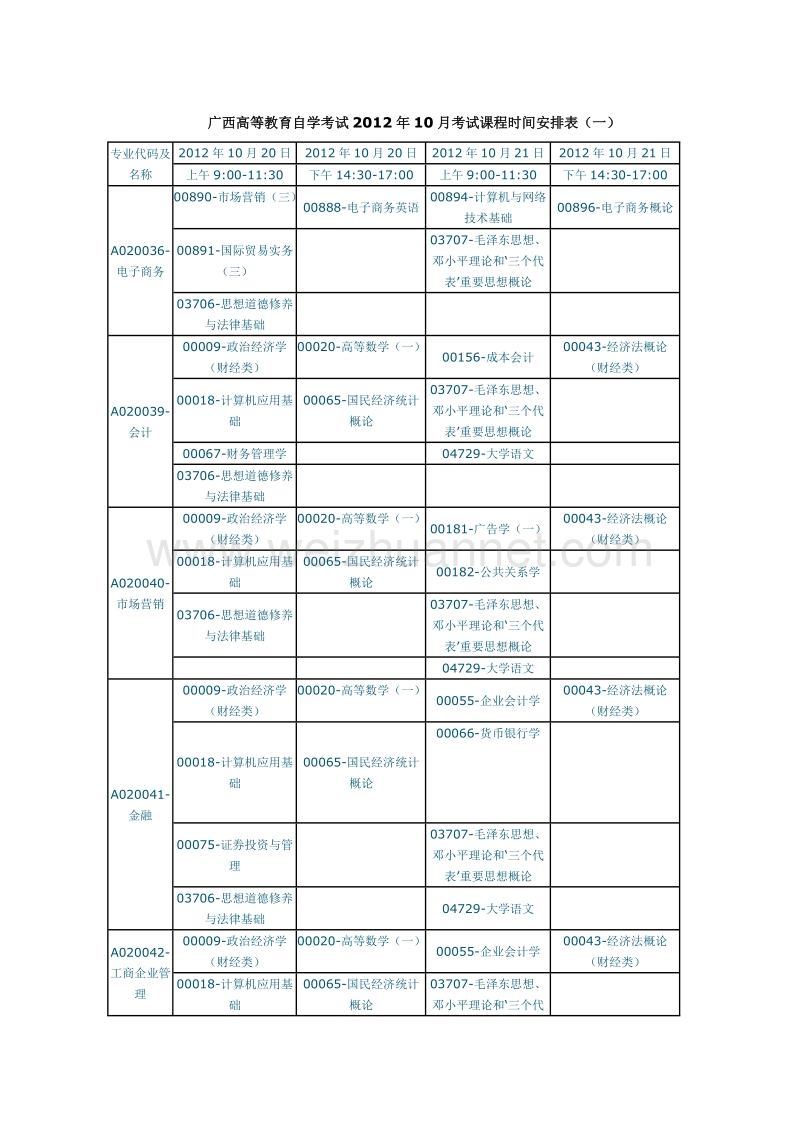 广西高等教育自学考试2012年10月考试课程时间安排表.doc_第1页