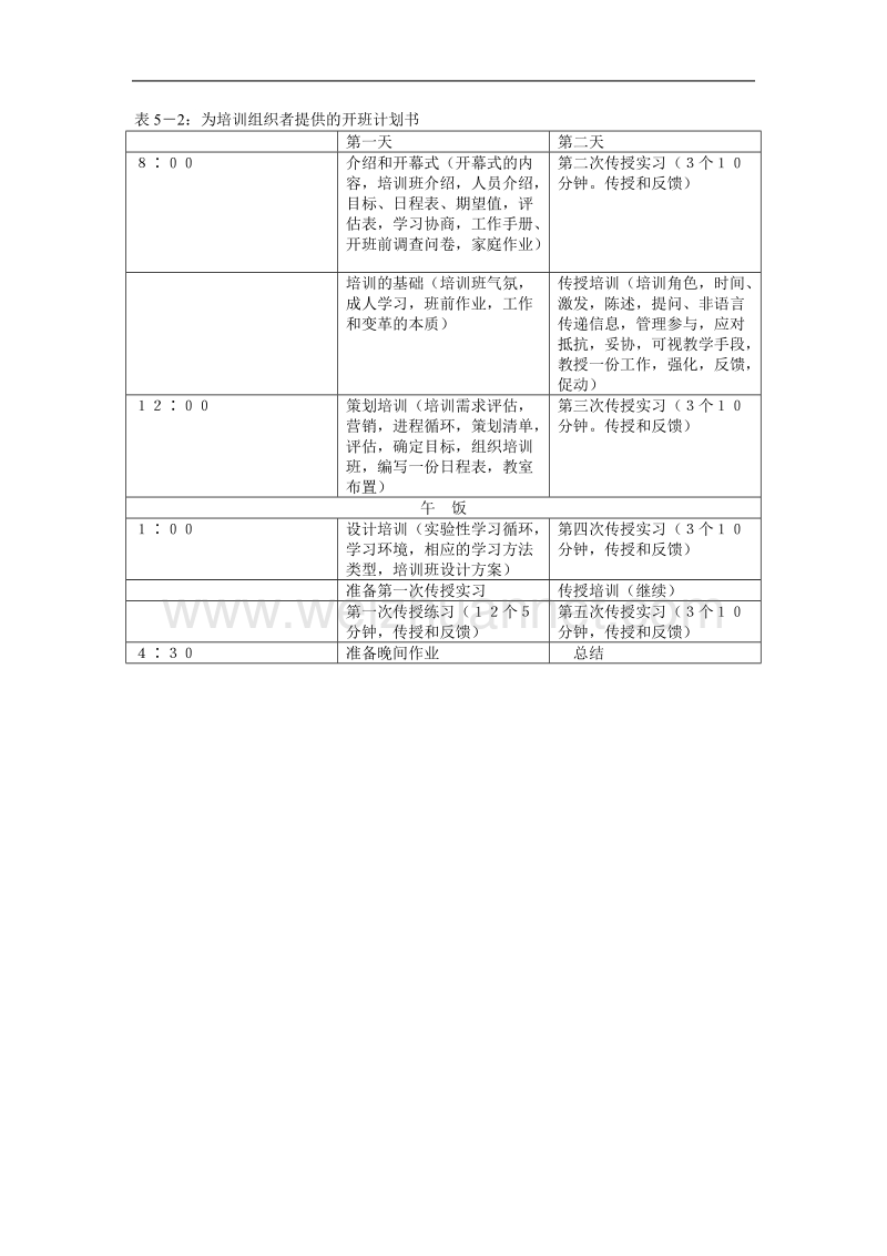 培训师的工具箱2.doc_第2页