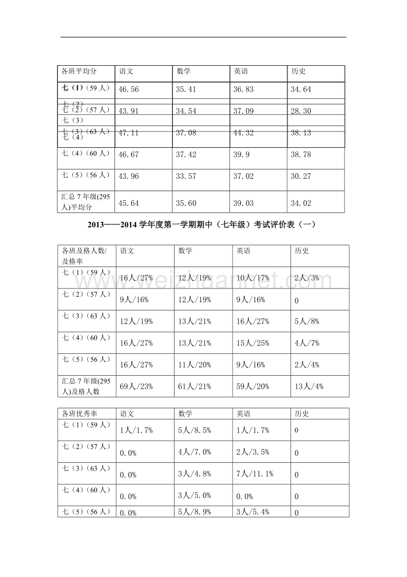 期中考试评价表.doc_第1页