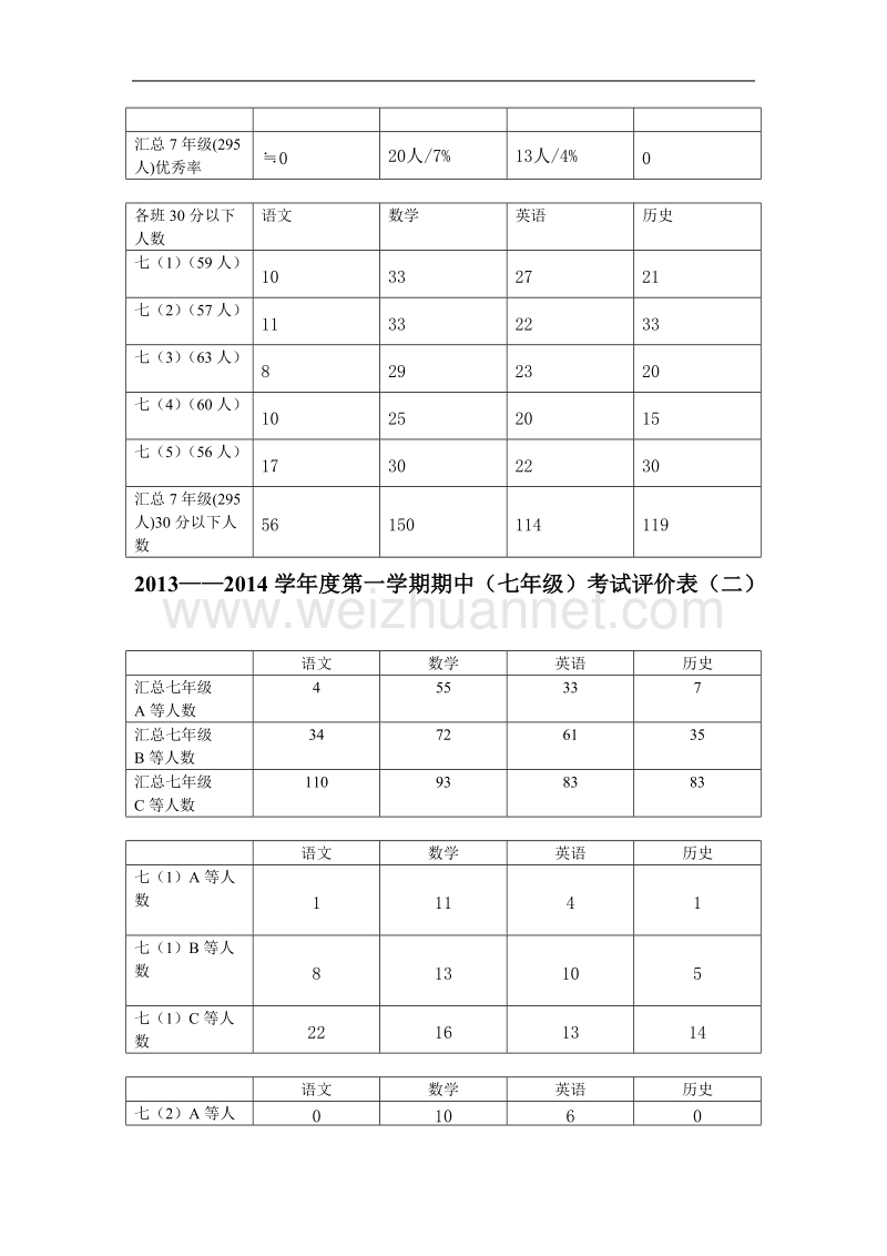 期中考试评价表.doc_第2页