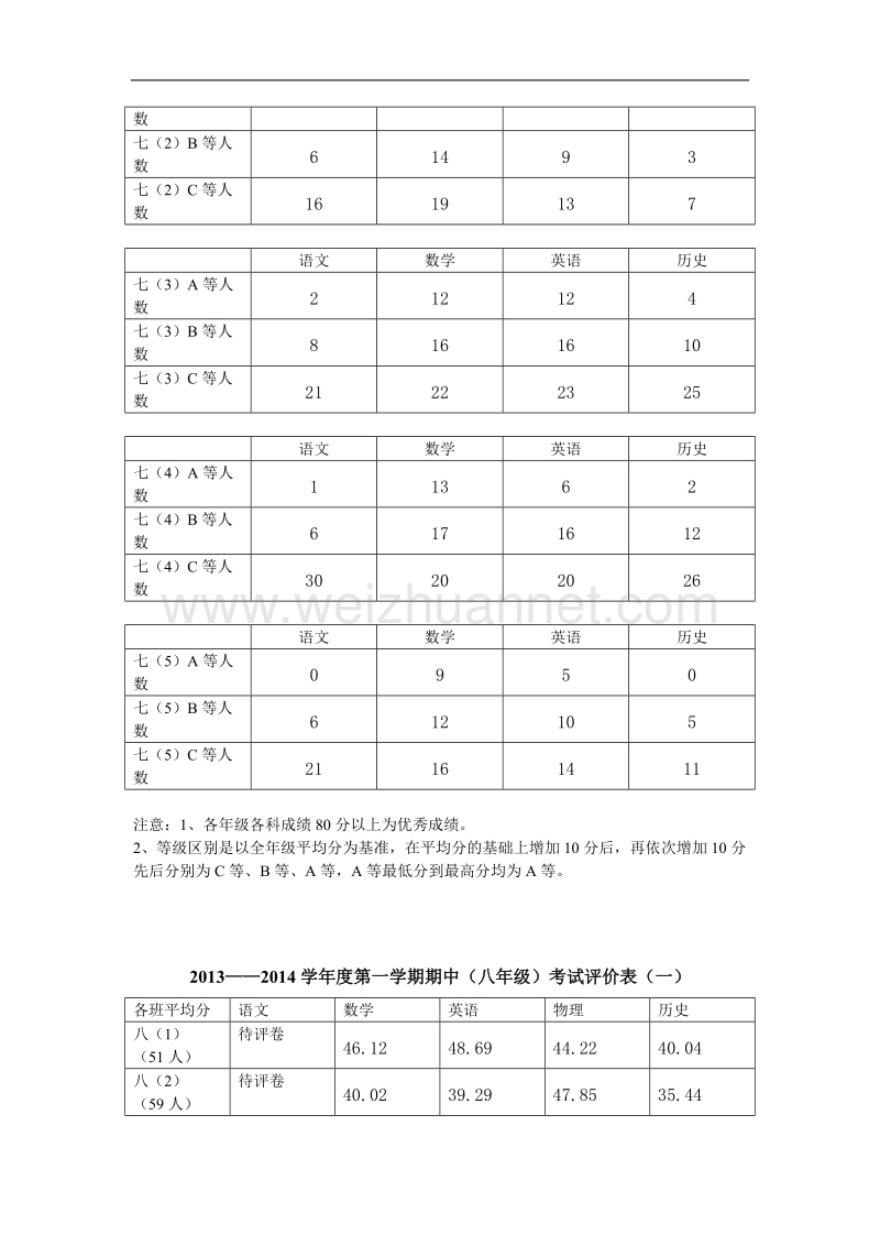 期中考试评价表.doc_第3页