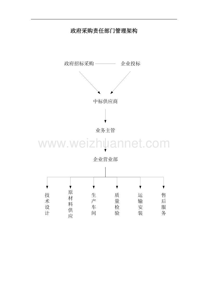 服务及技术支持方案.doc_第3页