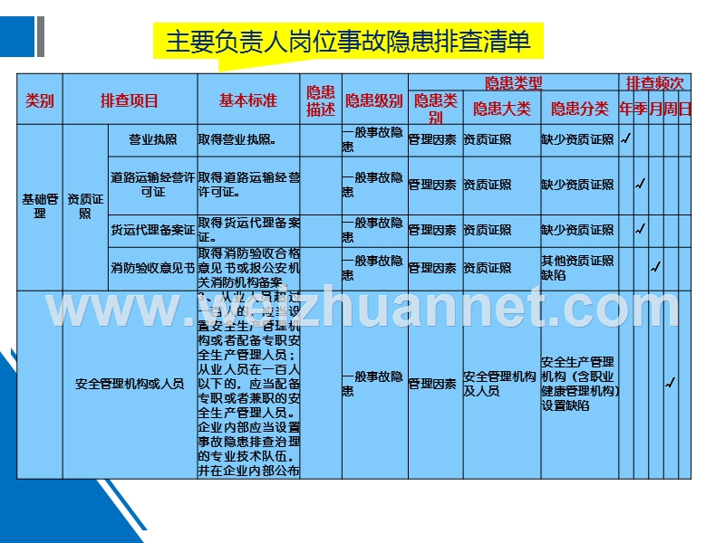 岗位事故隐患排查清单编制指南0.pptx_第2页