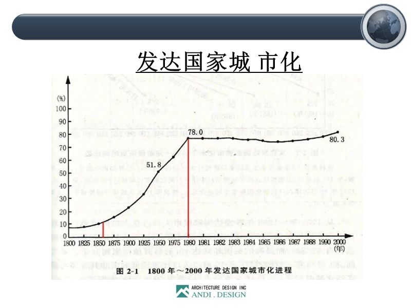 城市化与住房问题.ppt_第3页