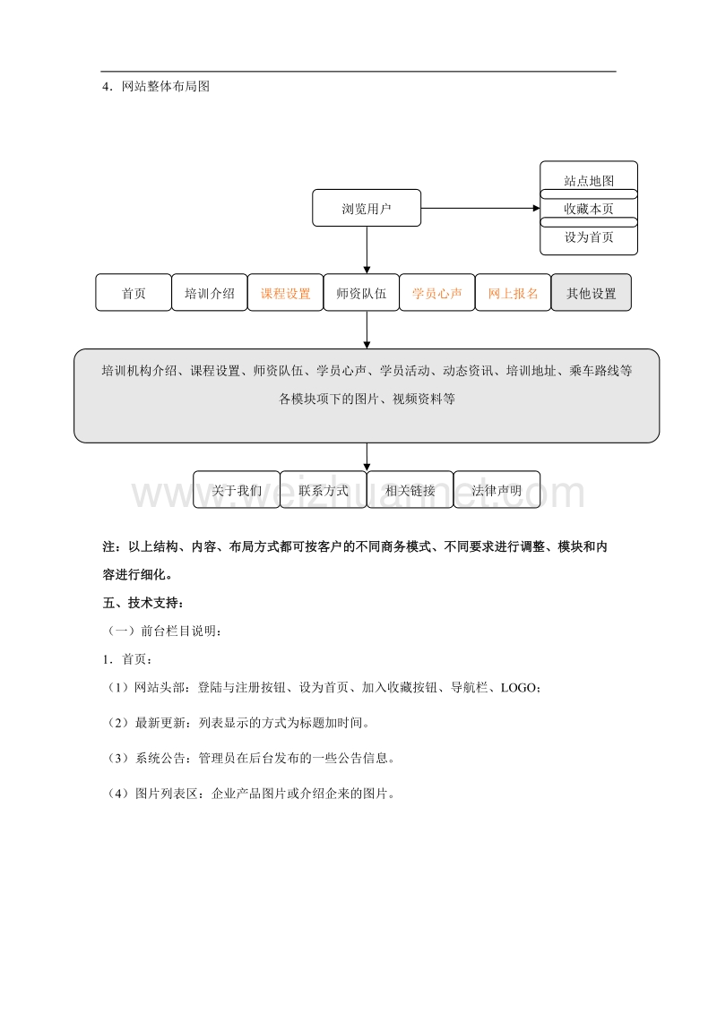 培训学校类网站建设方案.doc_第3页