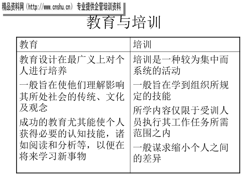 如何建立和拓展企业内部培训体系(1).ppt_第3页