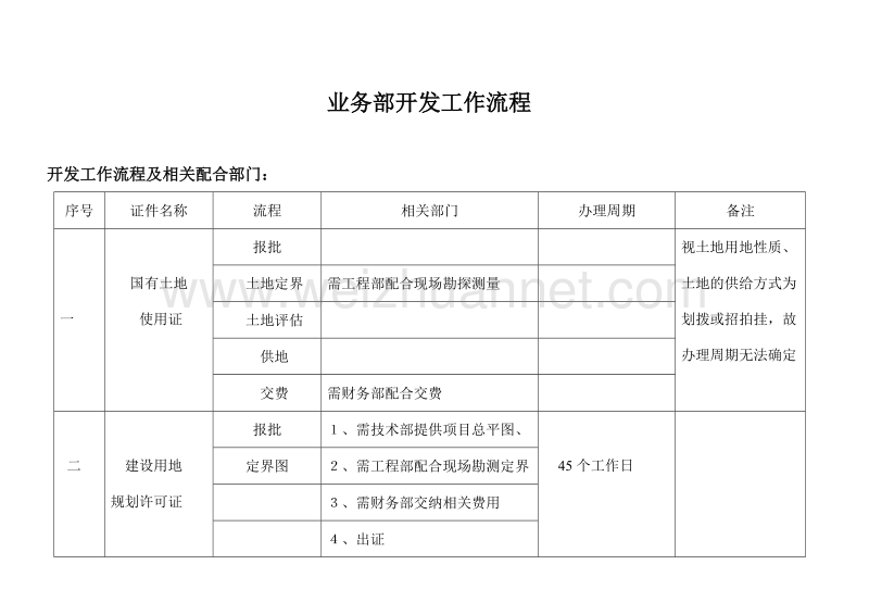 房地产开发前期手续办 理工作流程.doc_第1页