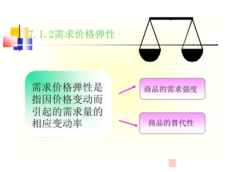 商品价格与消费心理.ppt_第3页