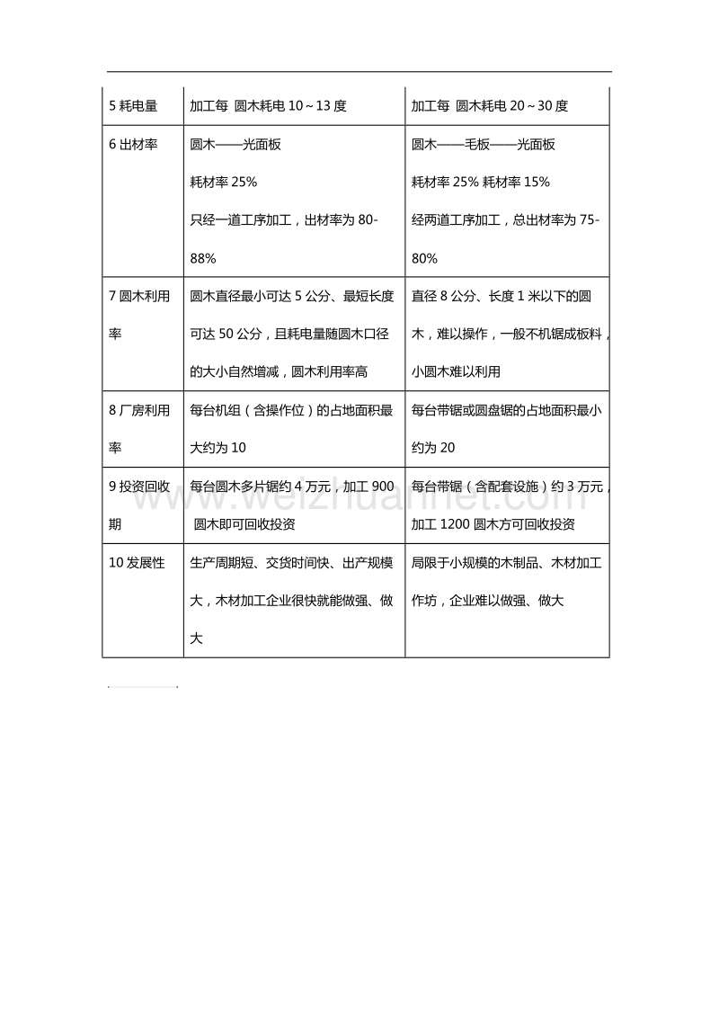 圆木多片锯的特点.docx_第2页