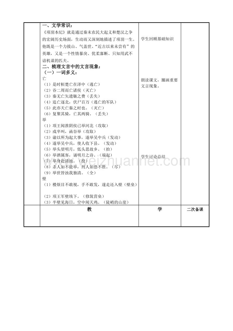 江苏省徐州市贾汪区建平中学语文（苏教版）选修《史记选读》：项羽本纪复习1.doc_第2页