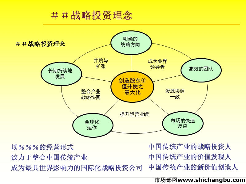 德隆产业并购投资方法体系.ppt_第3页