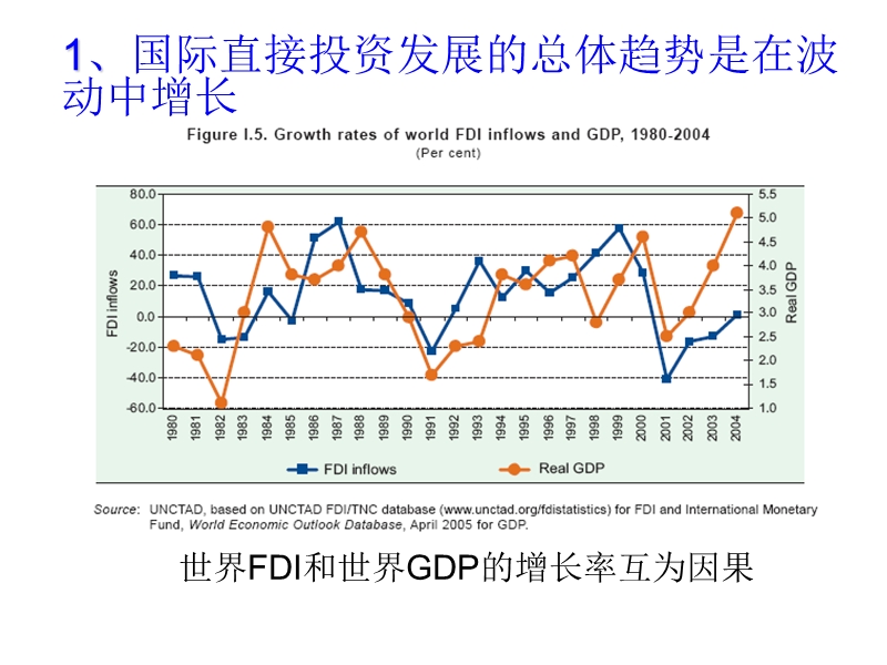 对外投资与海外并购.ppt_第3页