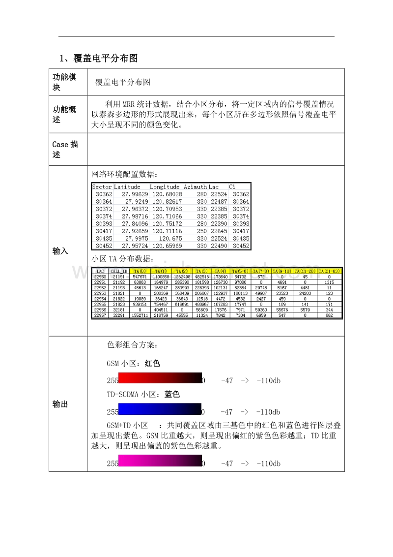 泰森多边形结合自由空间衰弱公式绘制全网覆盖图方案.doc_第1页