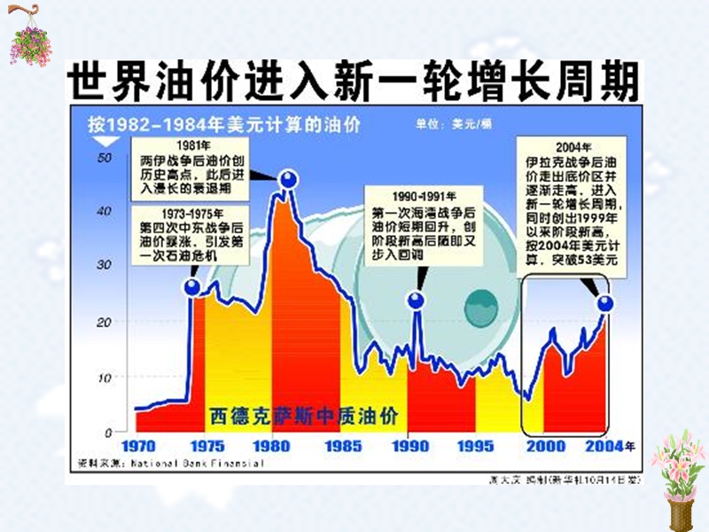 未来能源结构.ppt_第2页