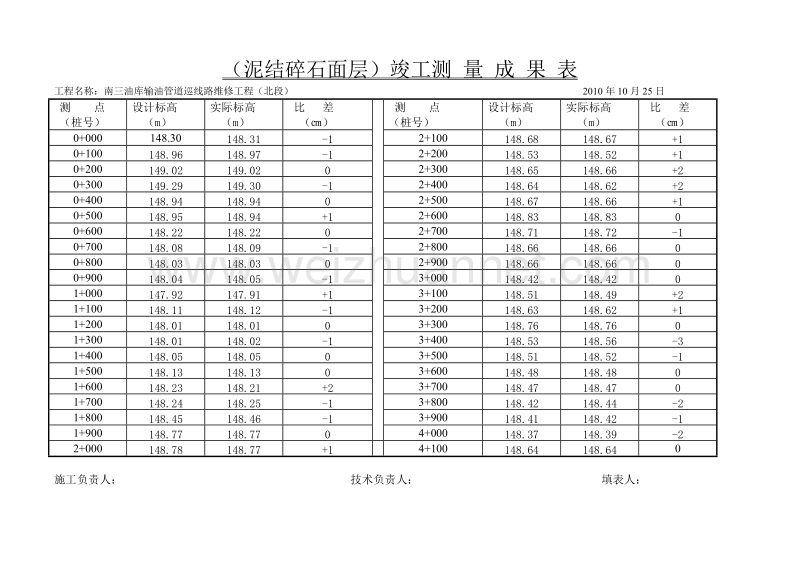 竣工测量成果表.doc_第1页