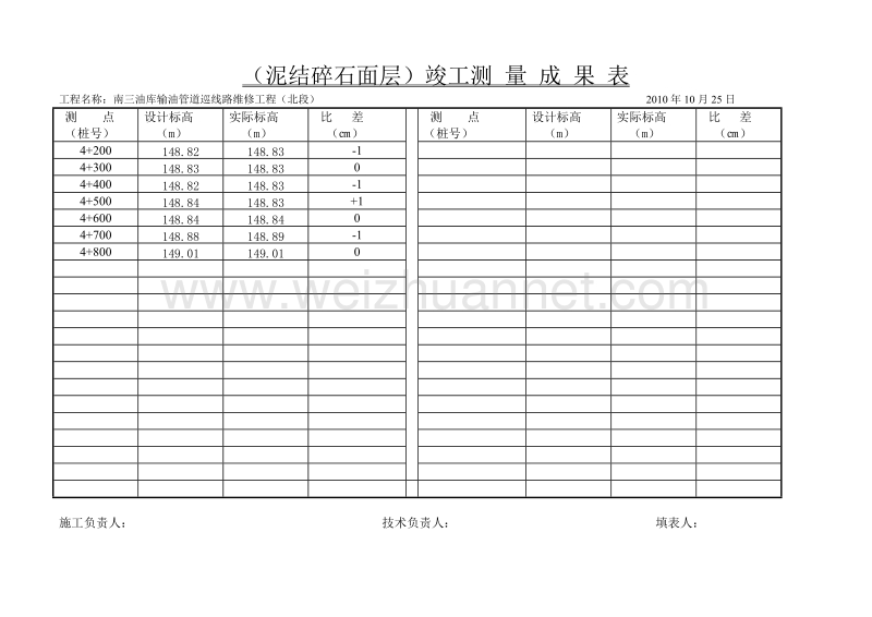 竣工测量成果表.doc_第2页